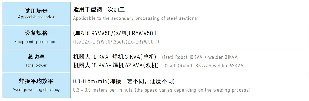 Longmen style single/dual robot intelligent welding workstation